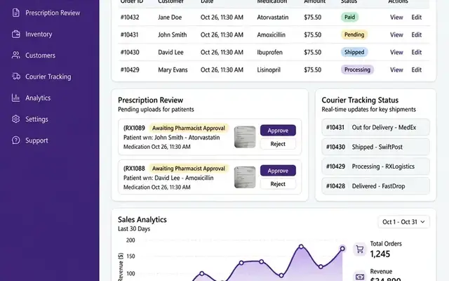 Opteve Ecommerce Dashboard