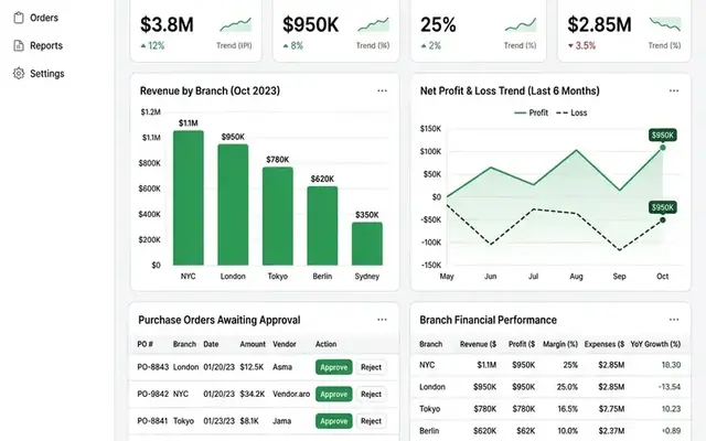 Opteve ERP Dashboard